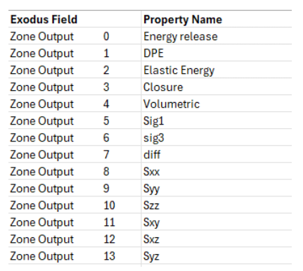 Building a ParaView Template for a StopeX Project - Cavroc Forum
